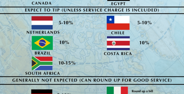 Infographic illustrating summary of points raised in the blog's text.