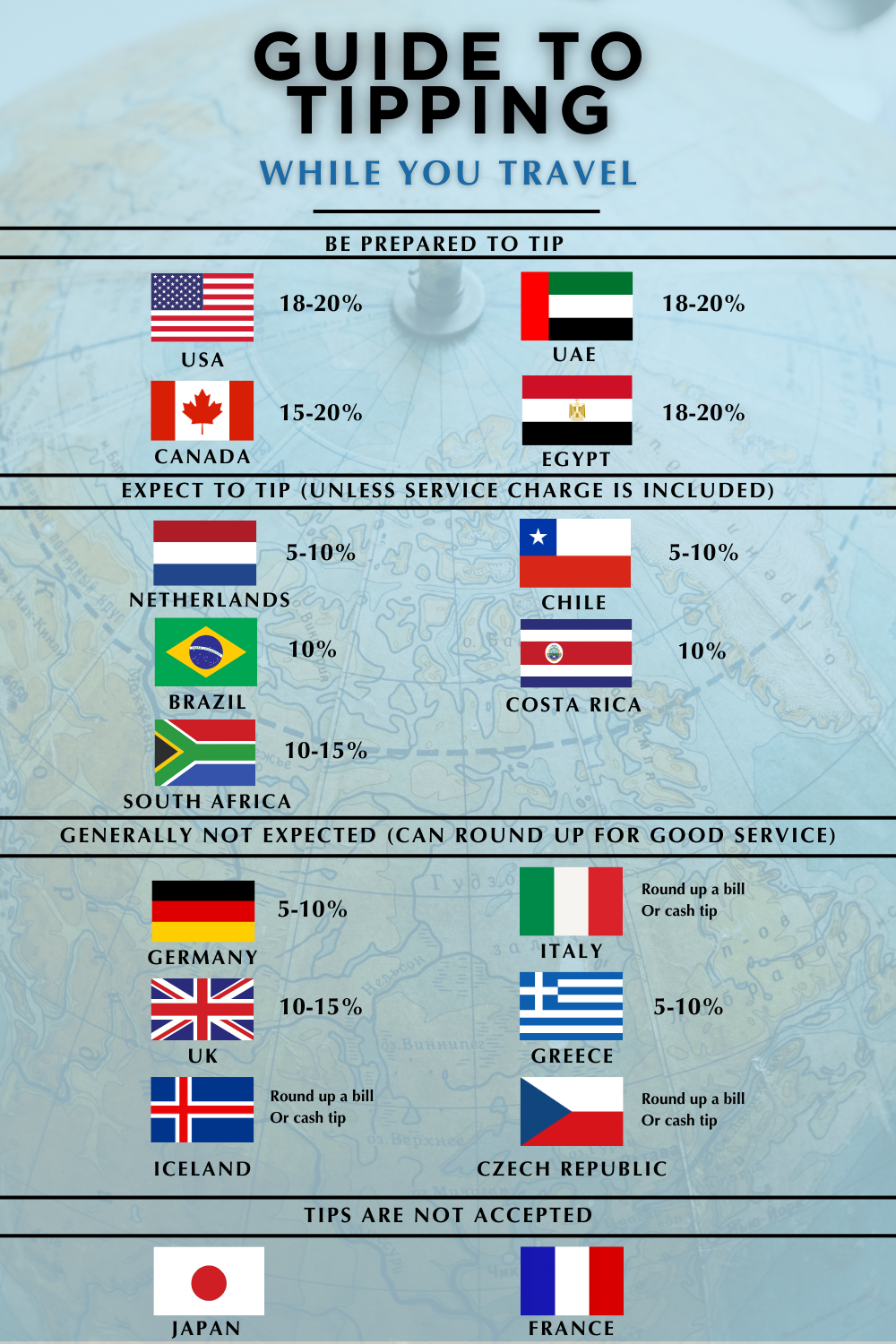 Infographic illustrating summary of points raised in the blog's text.